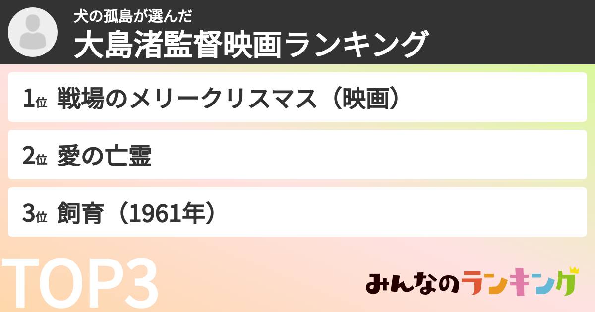 犬の孤島さんの「大島渚監督映画ランキング」