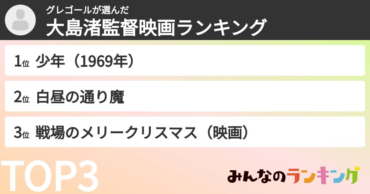 グレゴールさんの「大島渚監督映画ランキング」