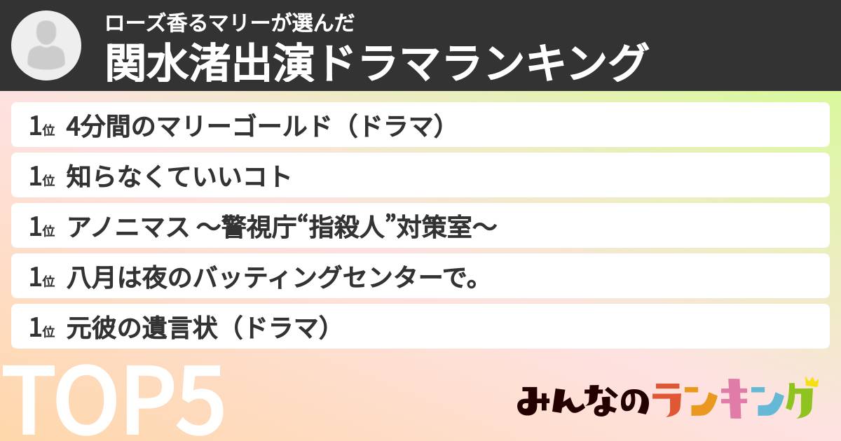 ローズ香るマリーさんの「関水渚出演ドラマランキング」