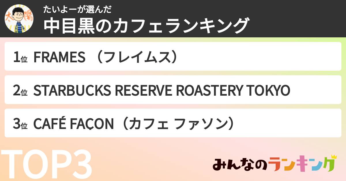 たいよーさんの「中目黒のカフェランキング」