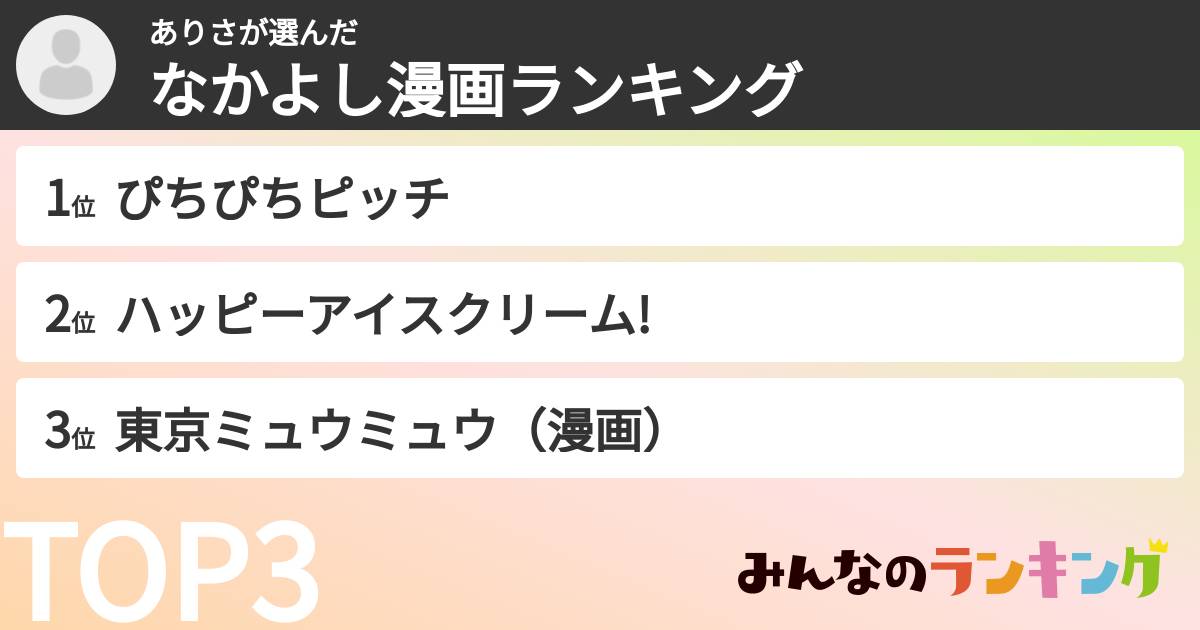 ありささんの「なかよし漫画ランキング」