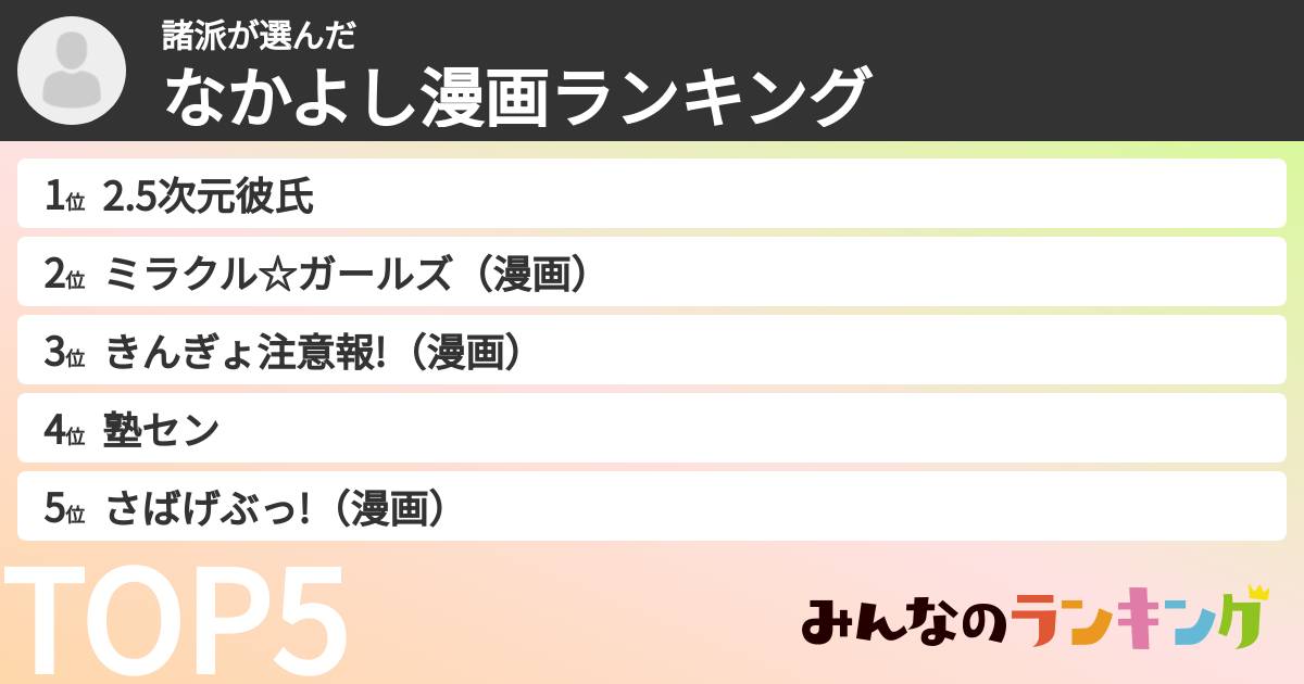 諸派さんの「なかよし漫画ランキング」