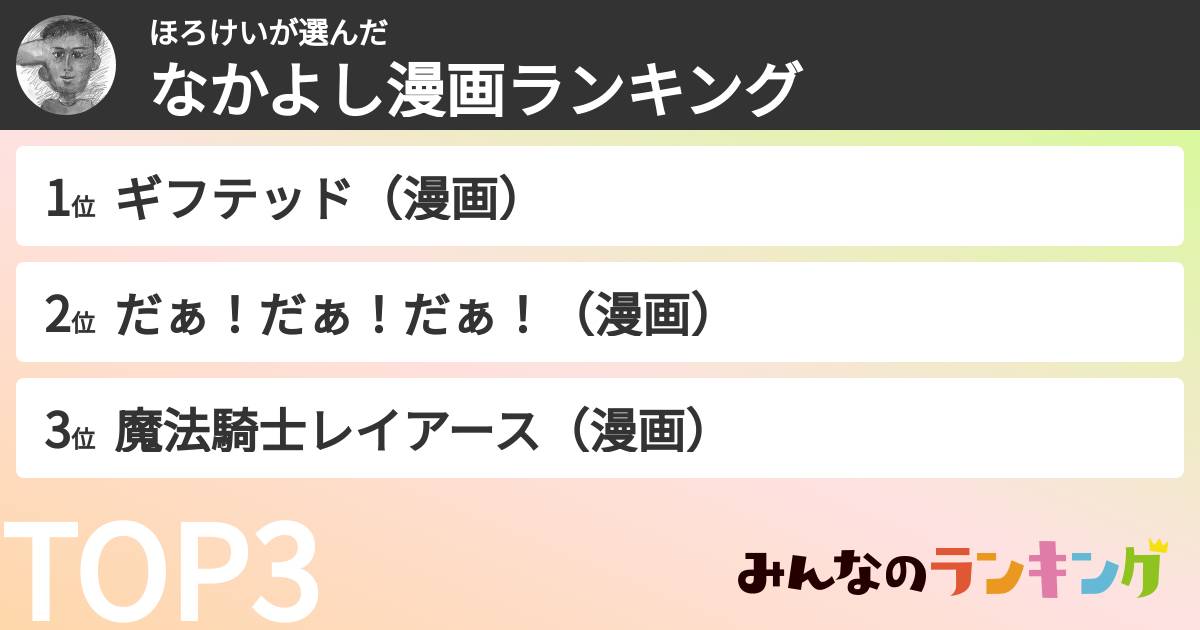 ほろけいさんの「なかよし漫画ランキング」