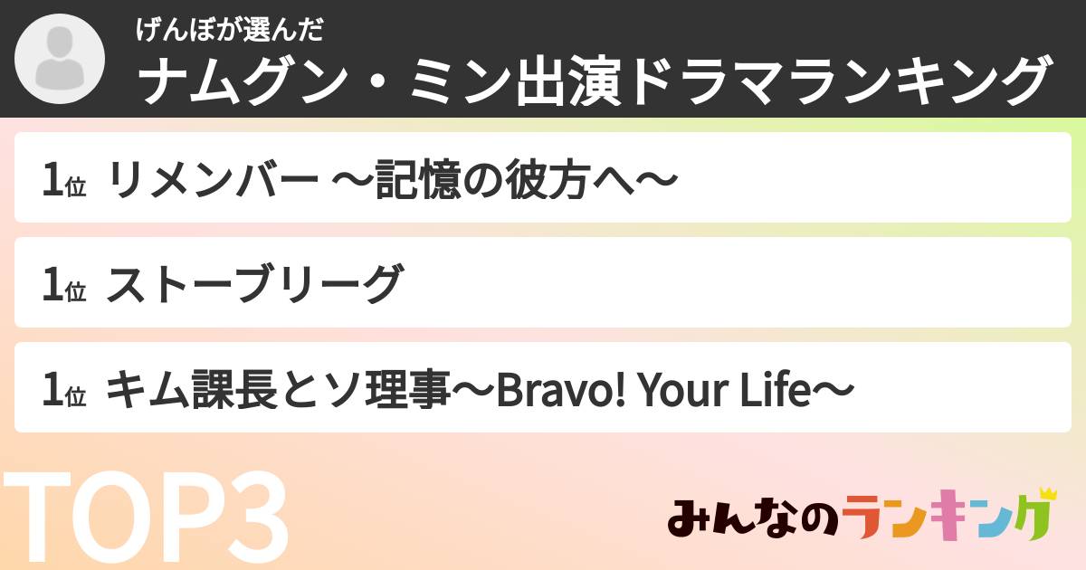 げんぼさんの「ナムグン・ミン出演ドラマランキング」