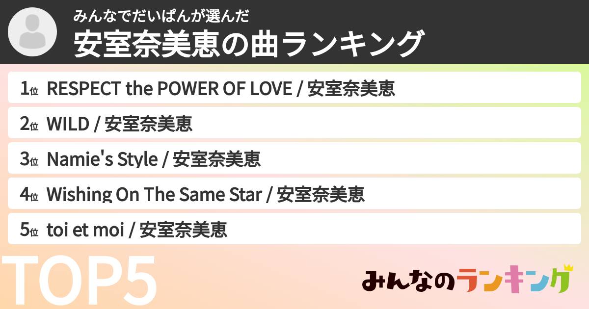 みんなでだいぱんさんの「安室奈美恵の曲ランキング」