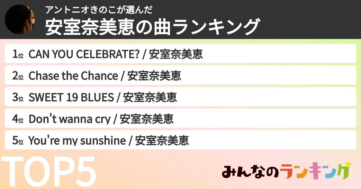アントニオきのこさんの「安室奈美恵の曲ランキング」