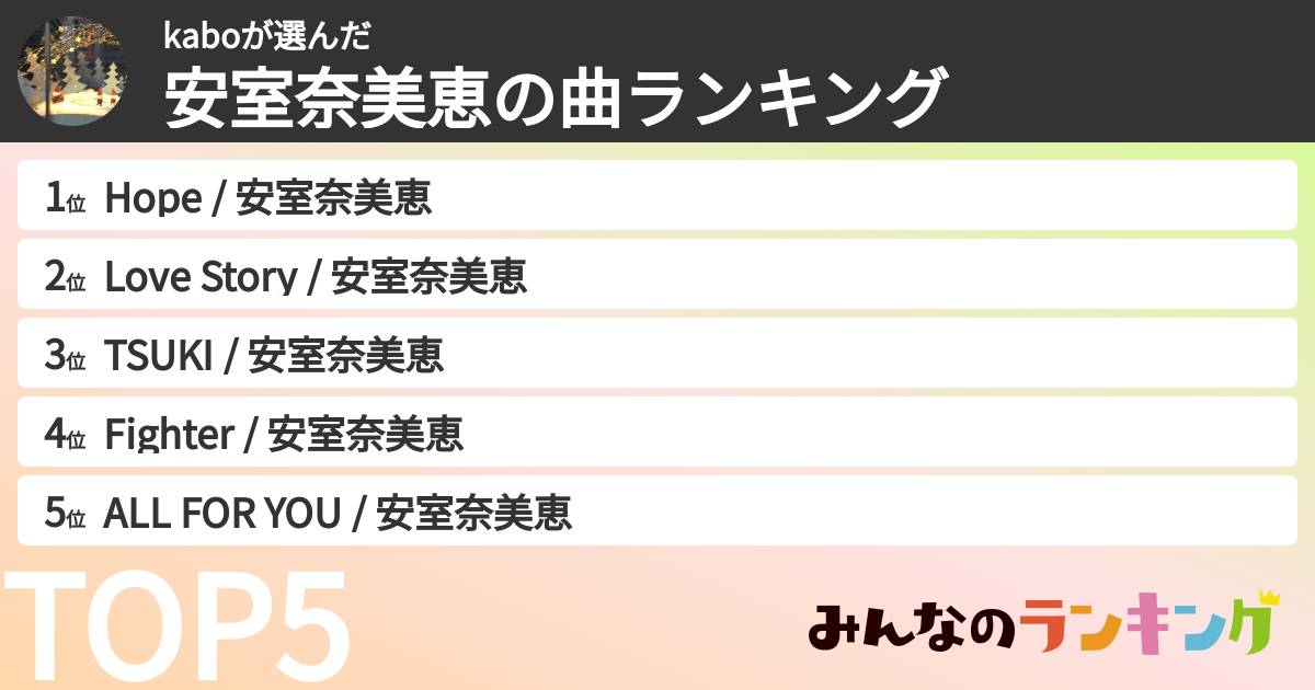 kaboさんの「安室奈美恵の曲ランキング」