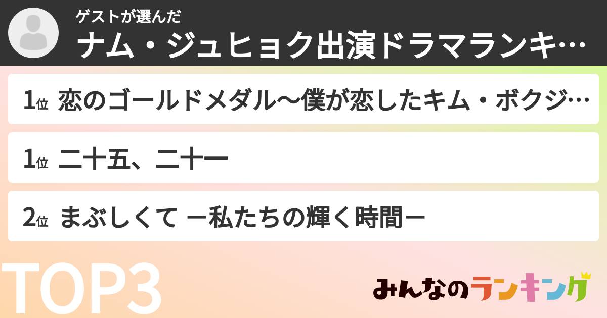 ゲストさんの「ナム・ジュヒョク出演ドラマランキング」