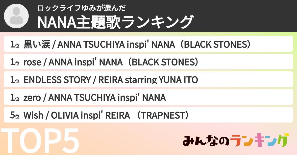 ロックライフゆみさんの「NANA主題歌ランキング」