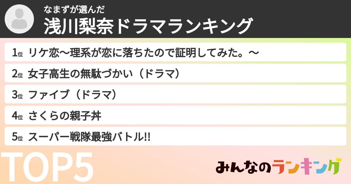 なまずさんの「浅川梨奈ドラマランキング」