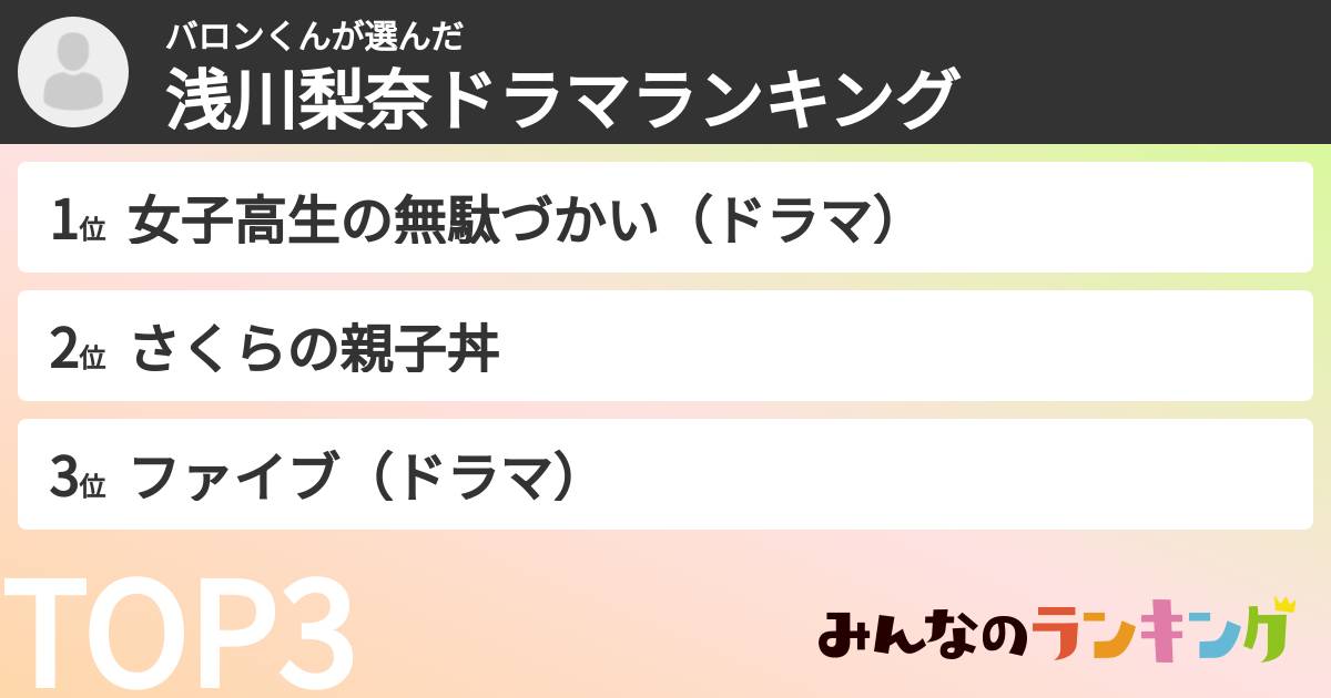 バロンくんさんの「浅川梨奈ドラマランキング」