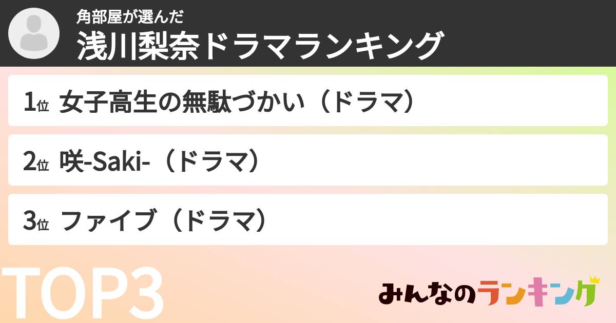 角部屋さんの「浅川梨奈ドラマランキング」
