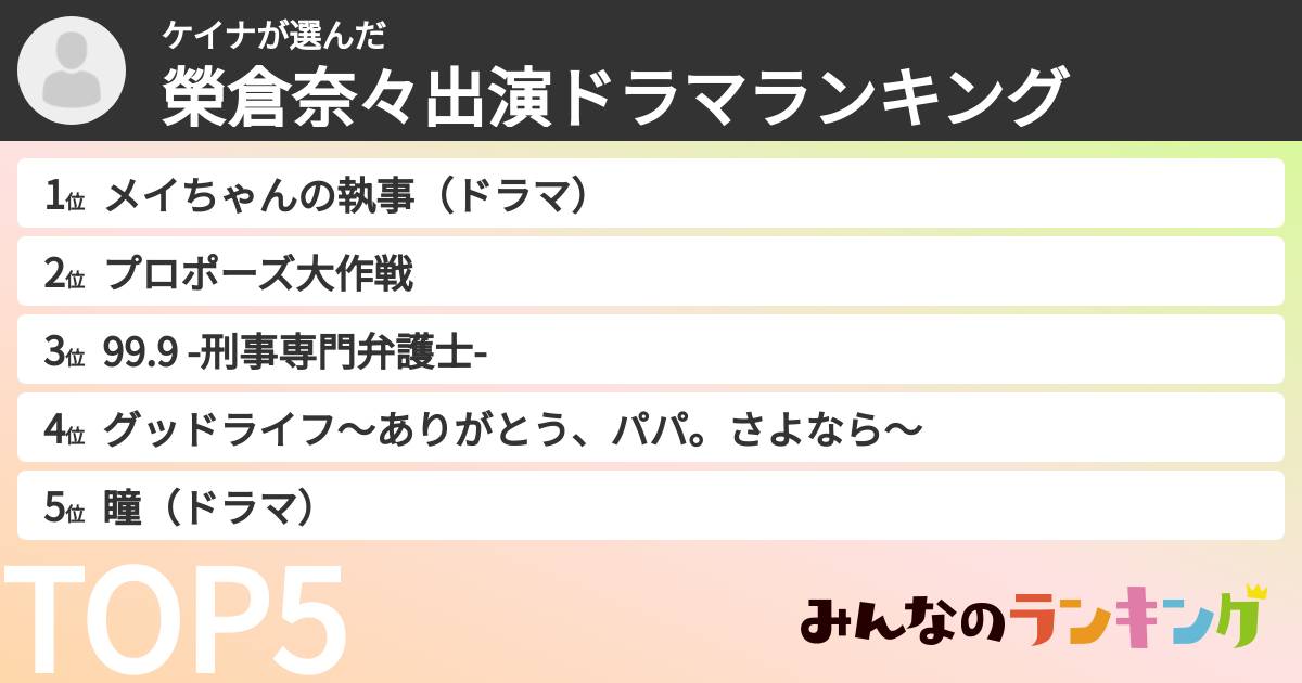 ケイナさんの「榮倉奈々出演ドラマランキング」