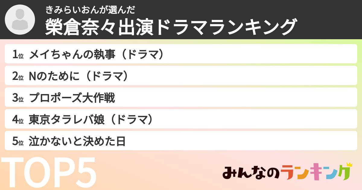 きみらいおんさんの「榮倉奈々出演ドラマランキング」