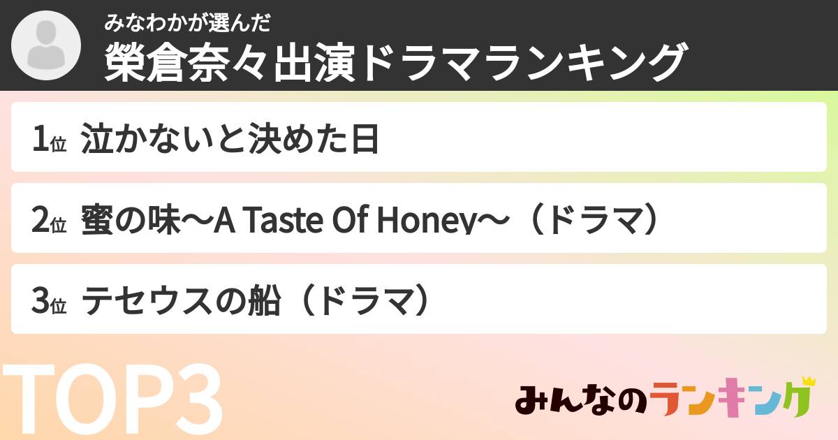 みなわかさんの「榮倉奈々出演ドラマランキング」