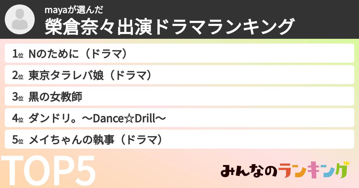 mayaさんの「榮倉奈々出演ドラマランキング」