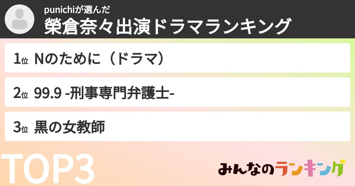 punichiさんの「榮倉奈々出演ドラマランキング」
