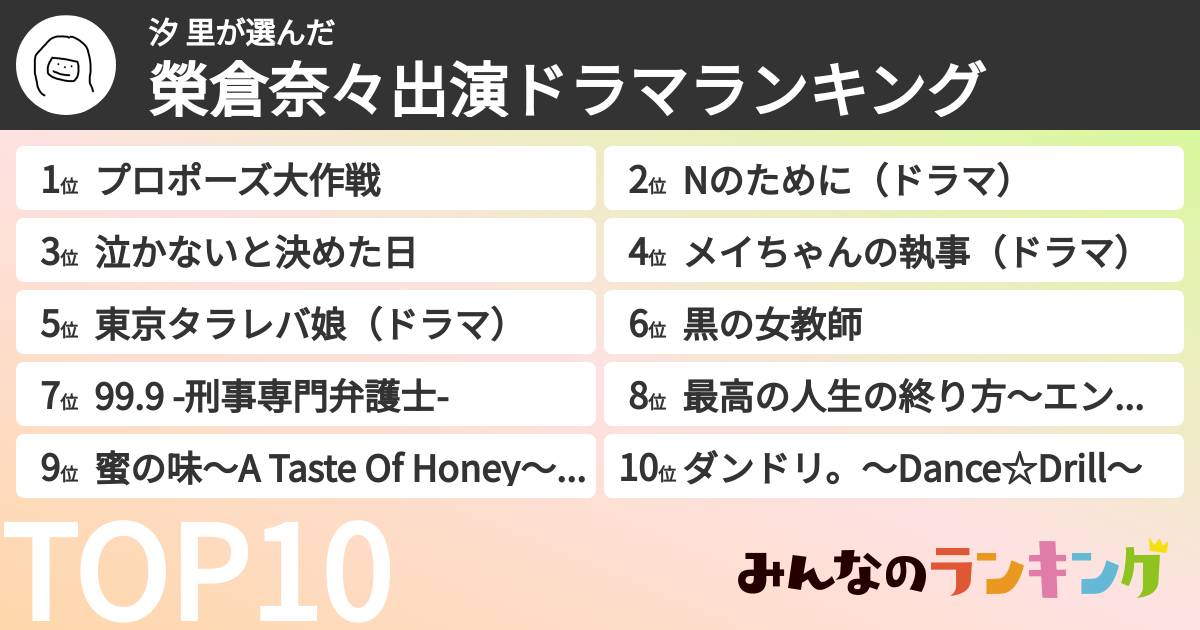 汐 里さんの「榮倉奈々出演ドラマランキング」