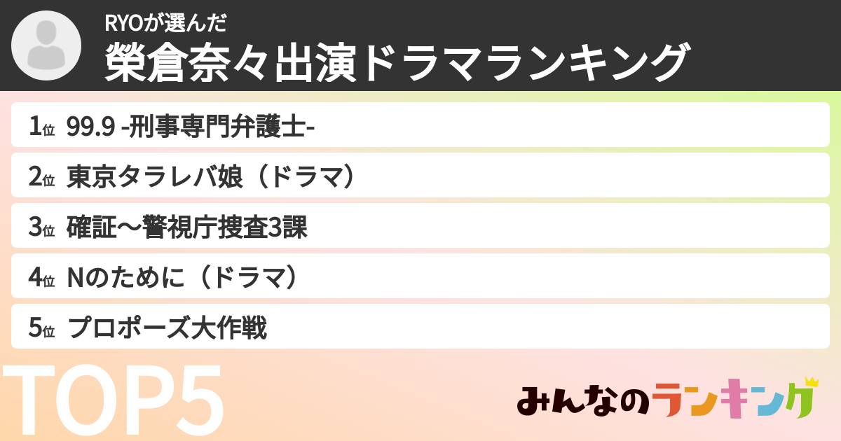 RYOさんの「榮倉奈々出演ドラマランキング」