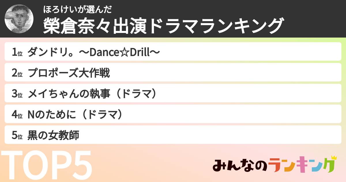 ほろけいさんの「榮倉奈々出演ドラマランキング」