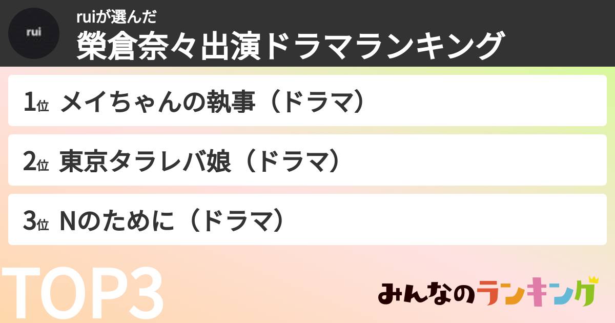 ruiさんの「榮倉奈々出演ドラマランキング」
