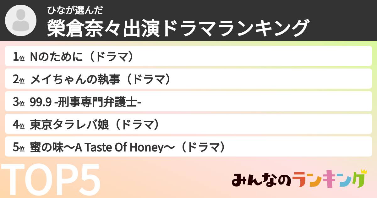 ひなさんの「榮倉奈々出演ドラマランキング」