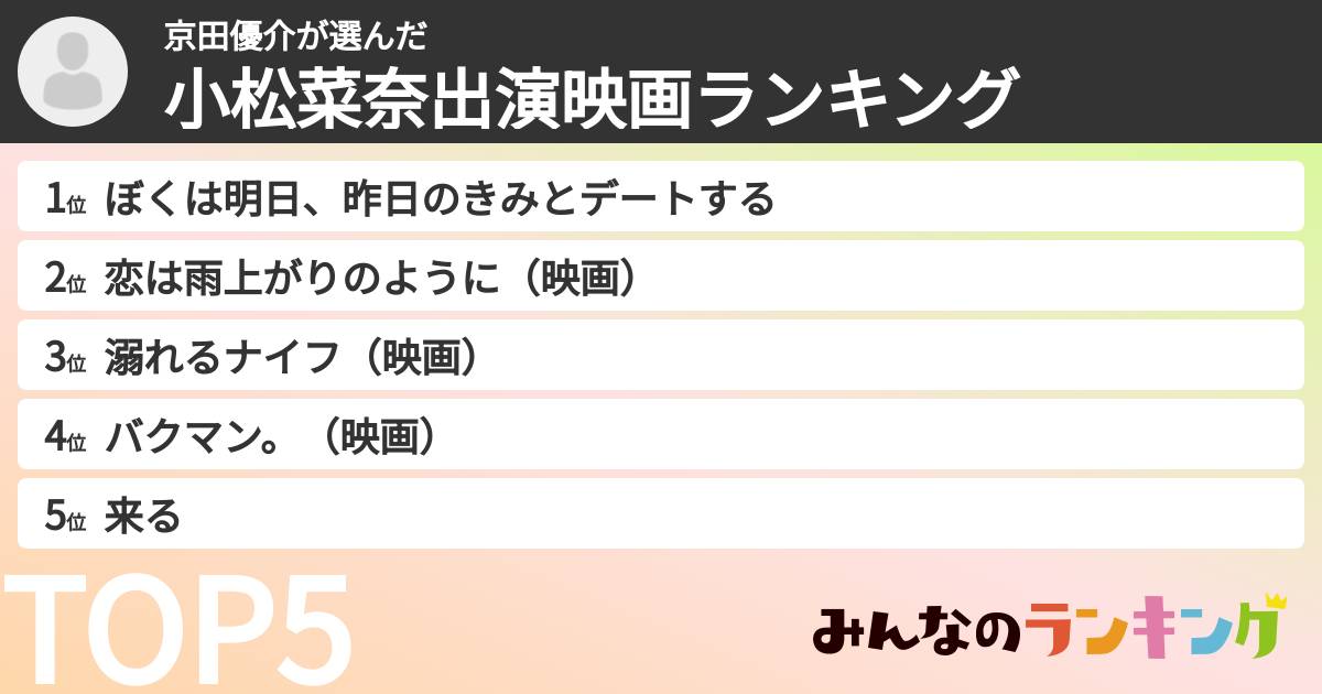 京田優介さんの「小松菜奈出演映画ランキング」