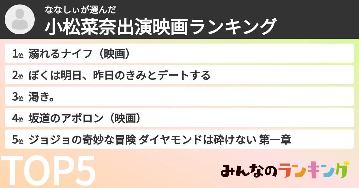 ななしぃさんの「小松菜奈出演映画ランキング」