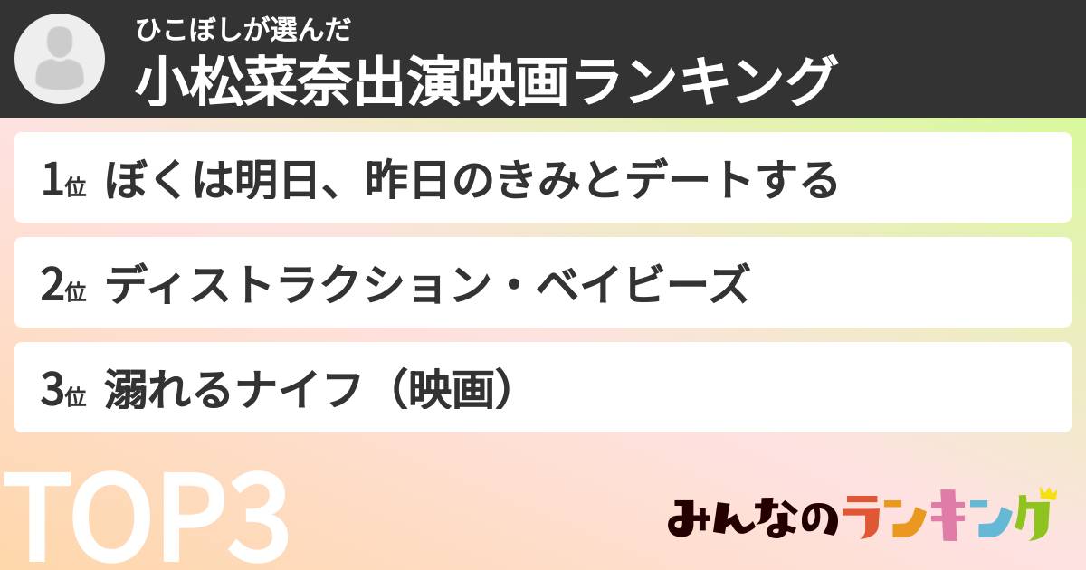ひこぼしさんの「小松菜奈出演映画ランキング」