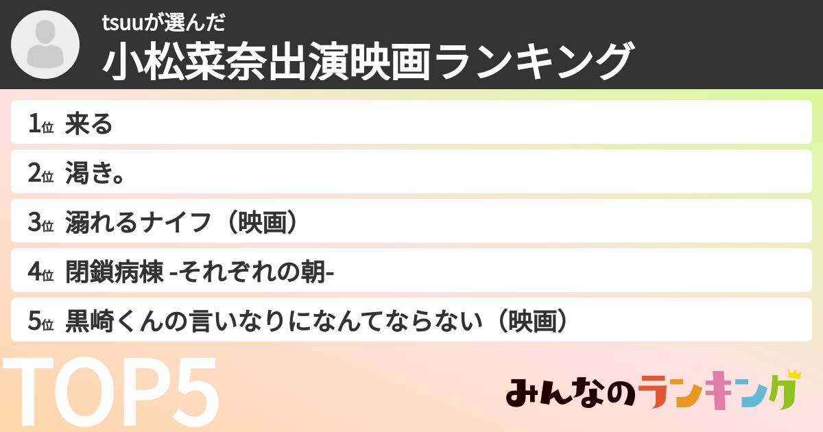 tsuuさんの「小松菜奈出演映画ランキング」