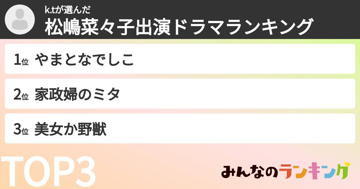 k.tさんの「松嶋菜々子出演ドラマランキング」