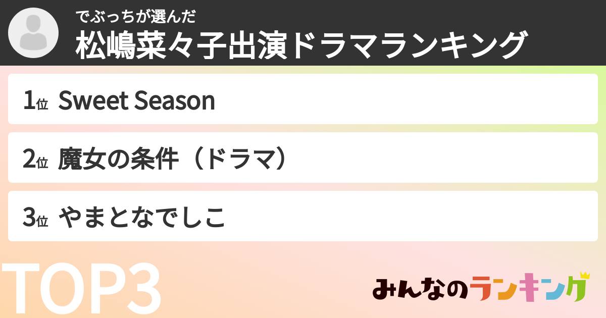 でぶっちさんの「松嶋菜々子出演ドラマランキング」