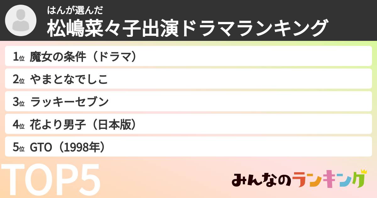 はんさんの「松嶋菜々子出演ドラマランキング」