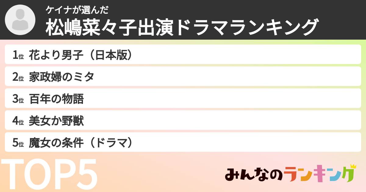 ケイナさんの「松嶋菜々子出演ドラマランキング」