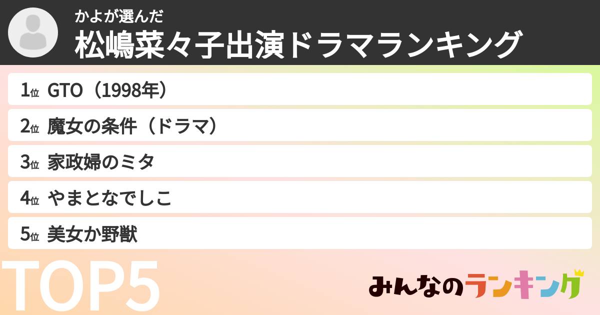 かよさんの「松嶋菜々子出演ドラマランキング」