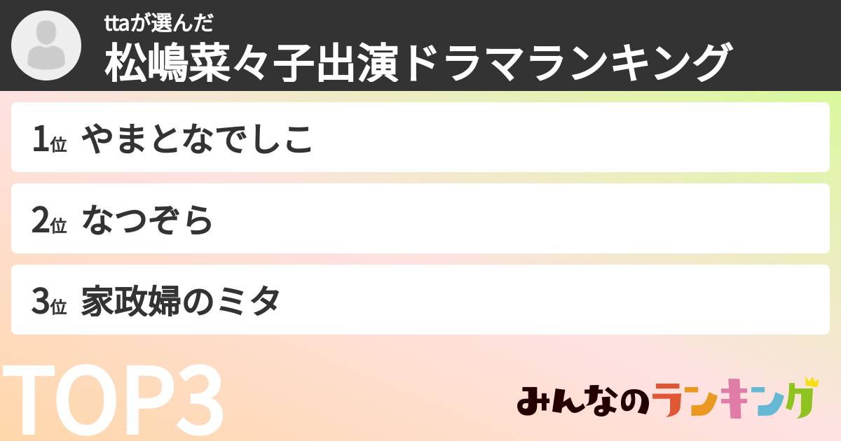 ttaさんの「松嶋菜々子出演ドラマランキング」