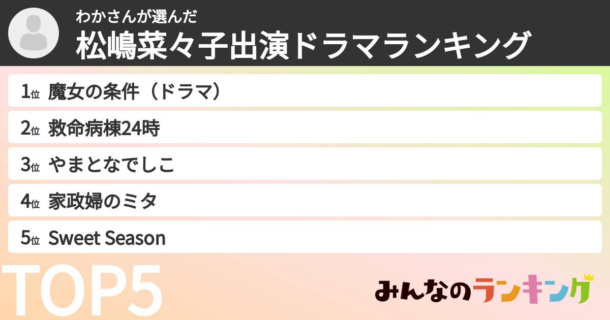 わかさんさんの「松嶋菜々子出演ドラマランキング」