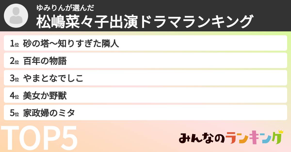 ゆみりんさんの「松嶋菜々子出演ドラマランキング」