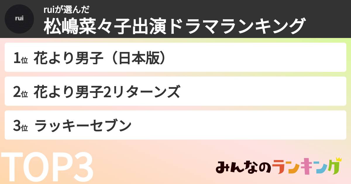 ruiさんの「松嶋菜々子出演ドラマランキング」