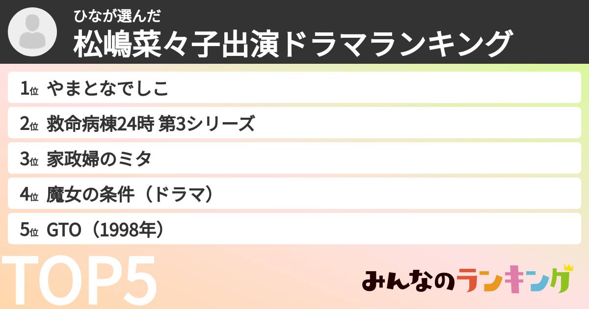 ひなさんの「松嶋菜々子出演ドラマランキング」