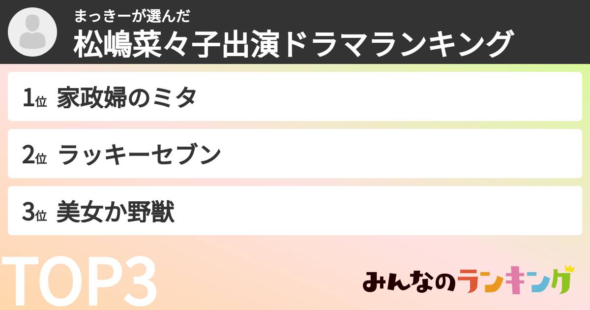 まっきーさんの「松嶋菜々子出演ドラマランキング」
