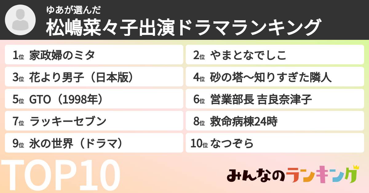 ゆあさんの「松嶋菜々子出演ドラマランキング」