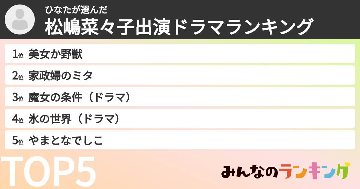 ひなたさんの「松嶋菜々子出演ドラマランキング」