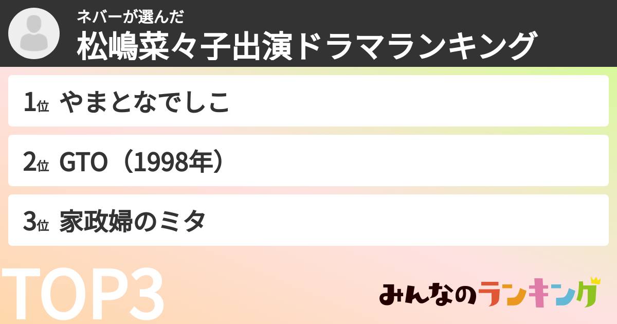 ネバーさんの「松嶋菜々子出演ドラマランキング」