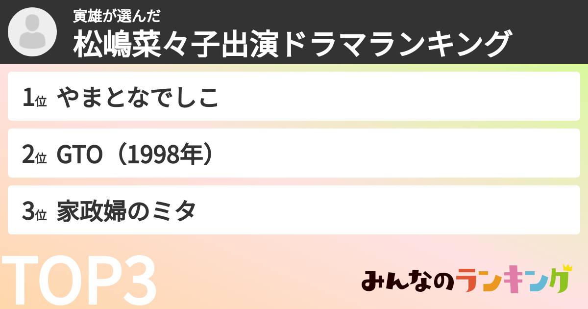 寅雄さんの「松嶋菜々子出演ドラマランキング」
