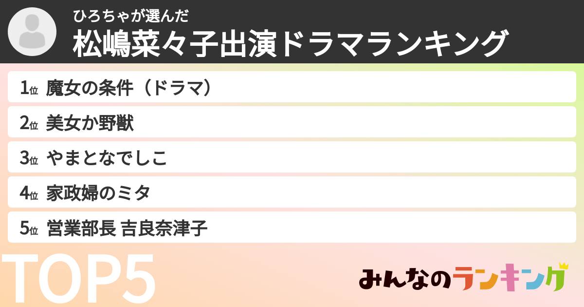 ひろちゃさんの「松嶋菜々子出演ドラマランキング」