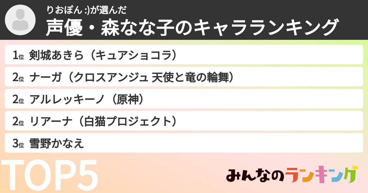 りおぽん :)さんの「声優・森なな子のキャラランキング」