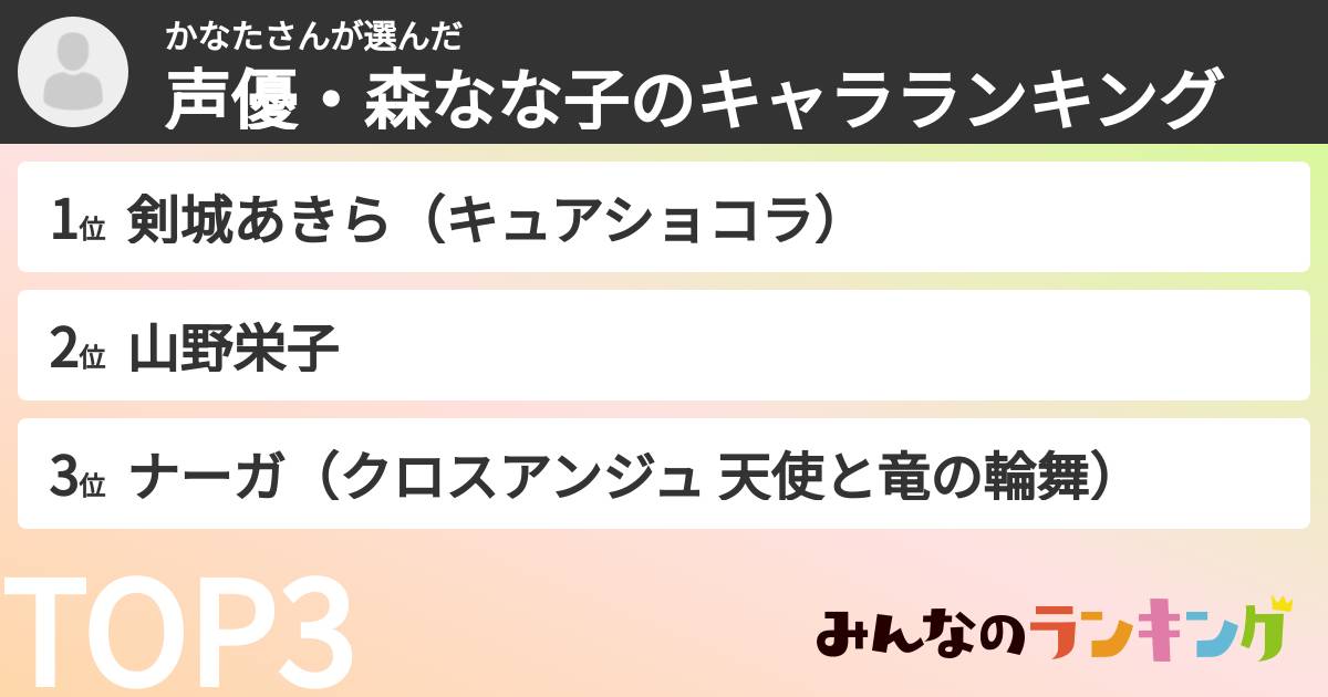かなたさんさんの「声優・森なな子のキャラランキング」