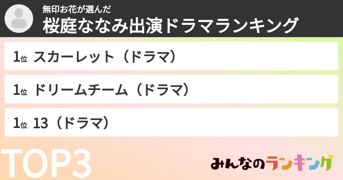 無印お花さんの「桜庭ななみ出演ドラマランキング」