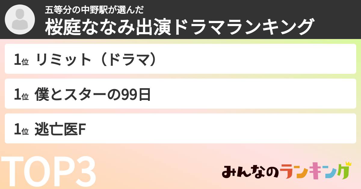 五等分の中野駅さんの「桜庭ななみ出演ドラマランキング」